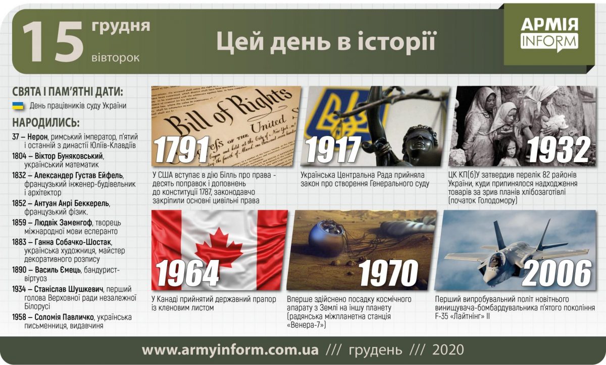 15 грудня. Цей день в історії