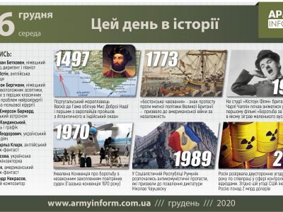 16 грудня. Цей день в історії