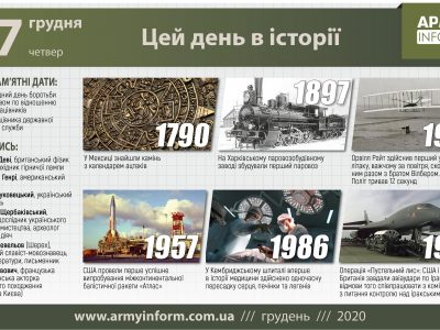 17 грудня. Цей день в історії