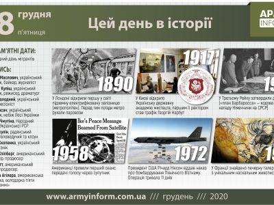 18 грудня. Цей день в історії