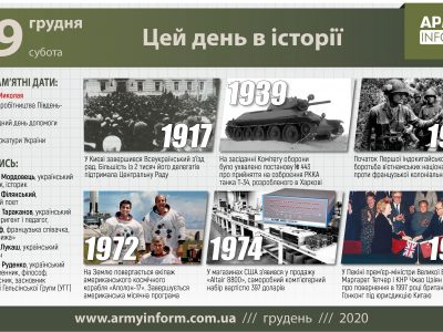 19 грудня. Цей день в історії