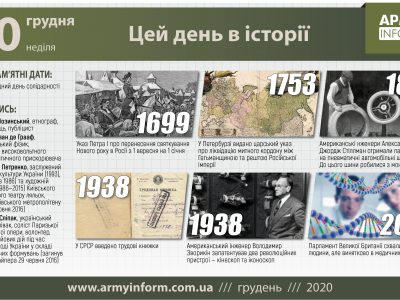 20 грудня. Цей день в історії