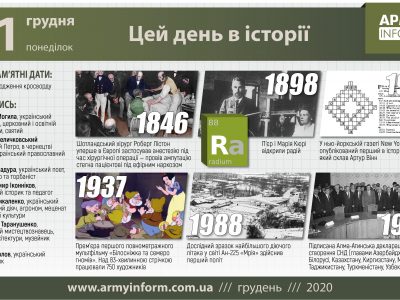 21 грудня. Цей день в історії