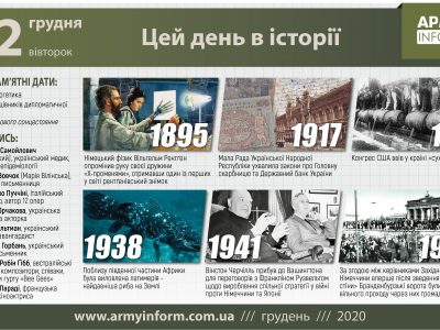 22 грудня. Цей день в історії