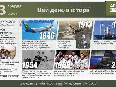 23 грудня. Цей день в історії