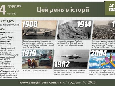 24 грудня. Цей день в історії