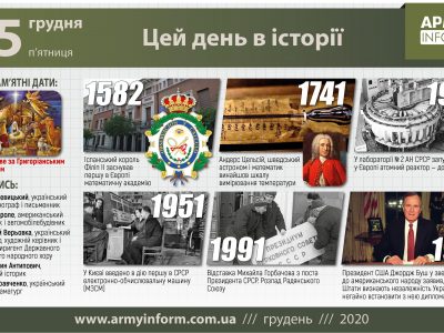 25 грудня. Цей день в історії