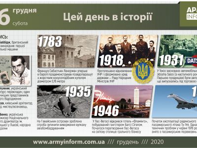 26 грудня. Цей день в історії