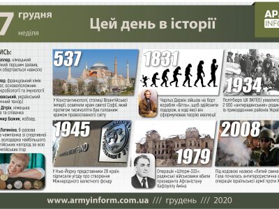 27 грудня. Цей день в історії