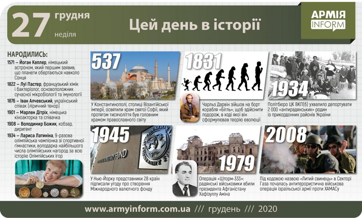 27 грудня. Цей день в історії