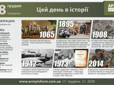 28 грудня. Цей день в історії