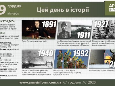29 грудня. Цей день в історії