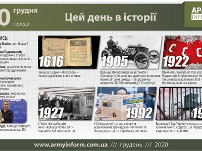 30 грудня. Цей день в історії