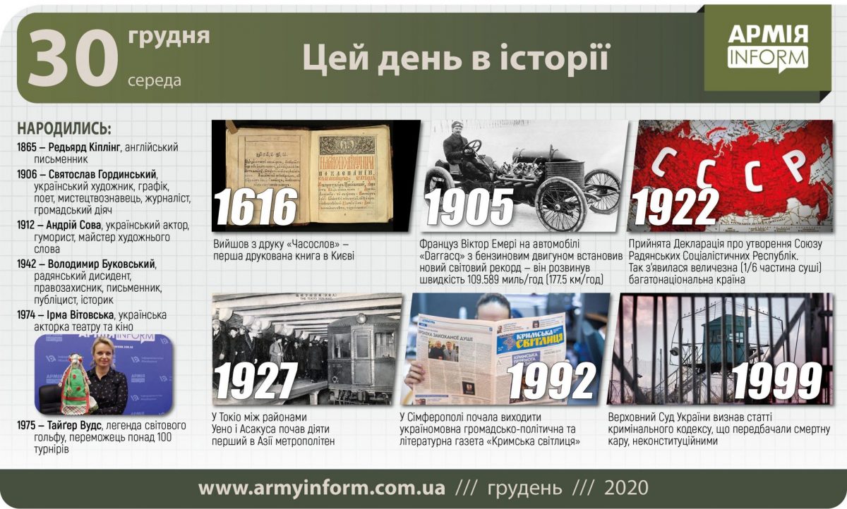 30 грудня. Цей день в історії