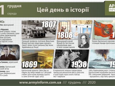 31 грудня. Цей день в історії