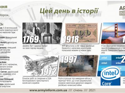 5 січня. Цей день в історії  