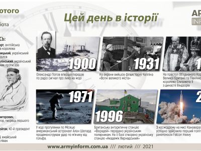 6 лютого. Цей день в історії