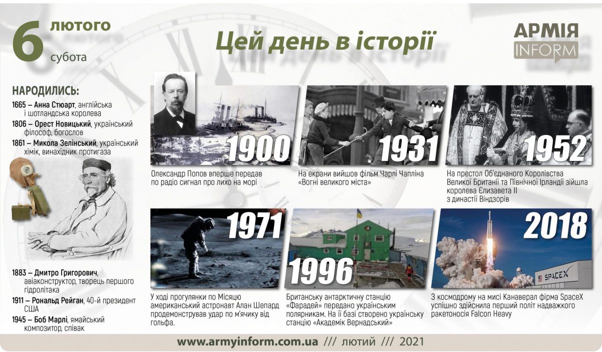 6 лютого. Цей день в історії