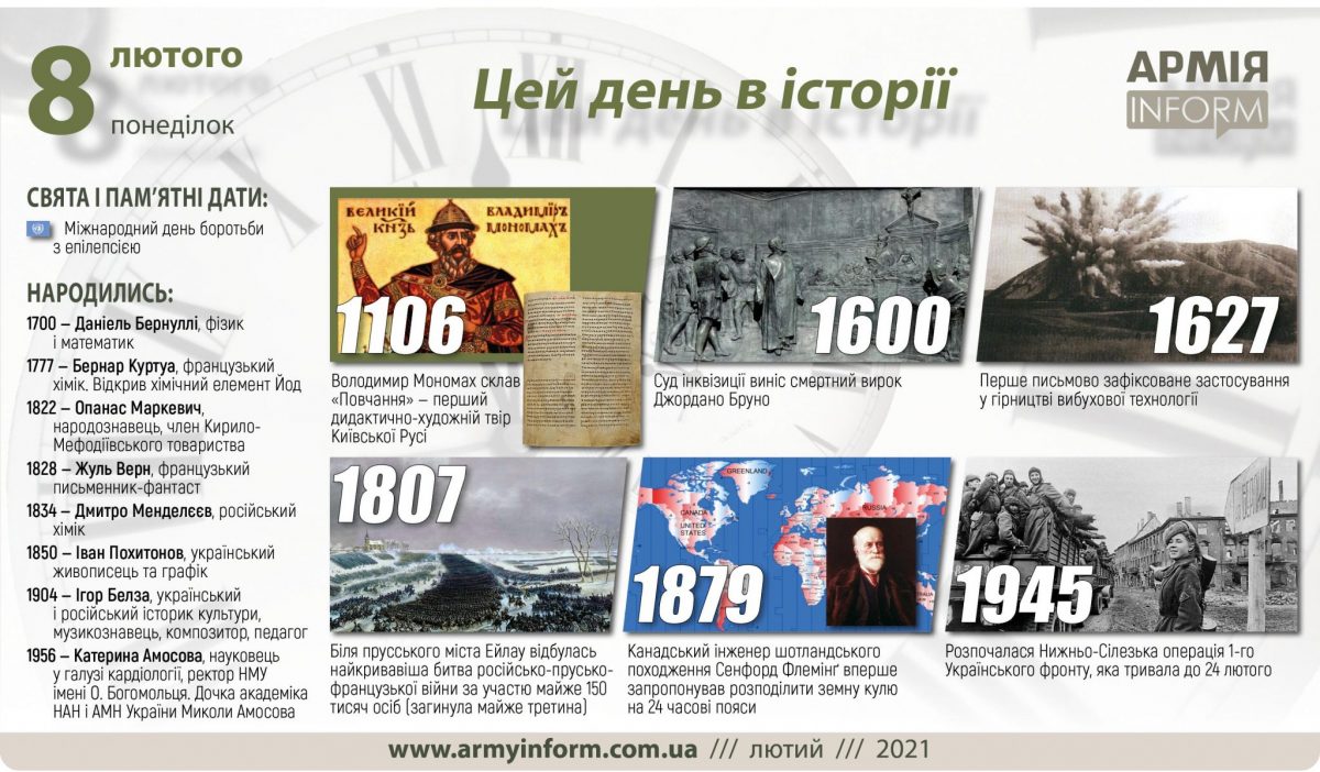 8 лютого. Цей день в історії