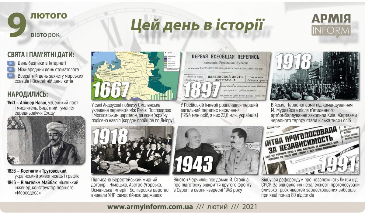 9 лютого. Цей день в історії