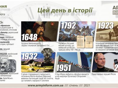 9 січня. Цей день в історії  