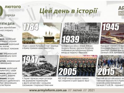 10 лютого. Цей день в історії