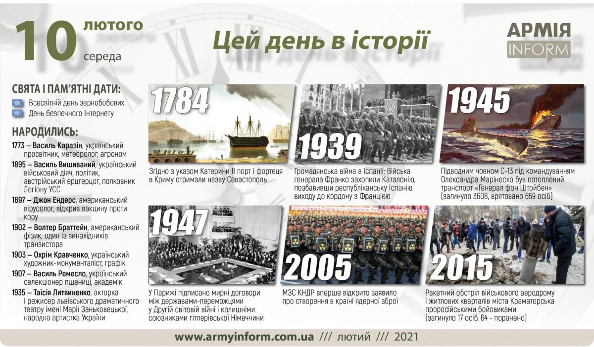 10 лютого. Цей день в історії