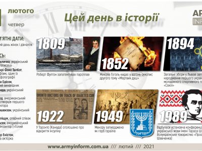 11 лютого. Цей день в історії