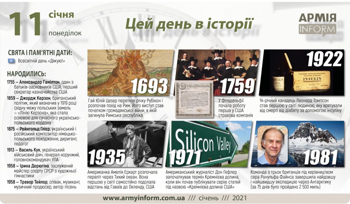 11 січня. Цей день в історії