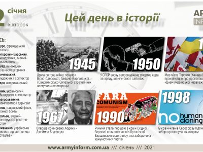 12 січня. Цей день в історії  