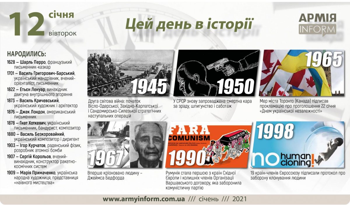 12 січня. Цей день в історії