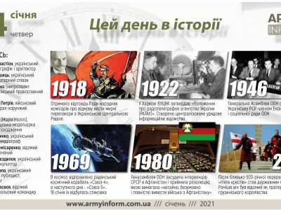 14 січня. Цей день в історії  