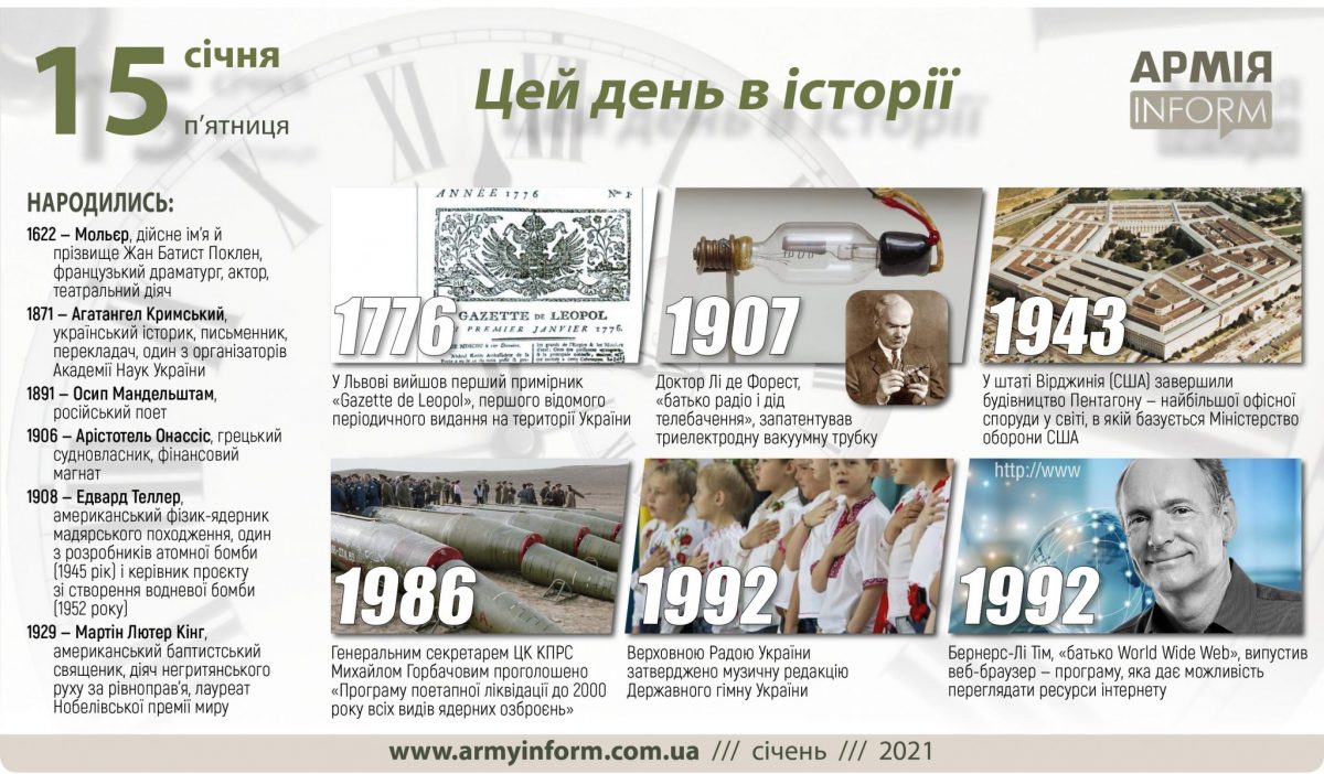 15 січня. Цей день в історії