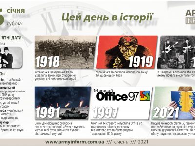 16 січня. Цей день в історії  