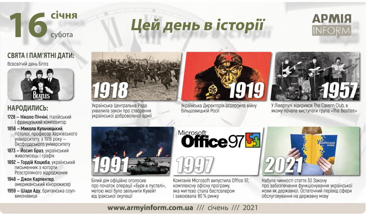 16 січня. Цей день в історії