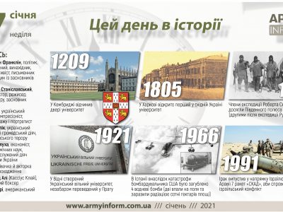 17 січня. Цей день в історії  