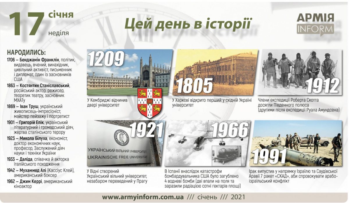 17 січня. Цей день в історії