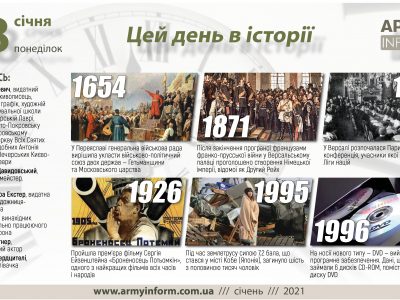 18 січня. Цей день в історії  