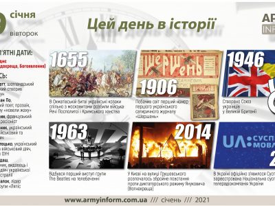 19 січня. Цей день в історії  