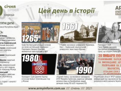 20 січня. Цей день в історії  