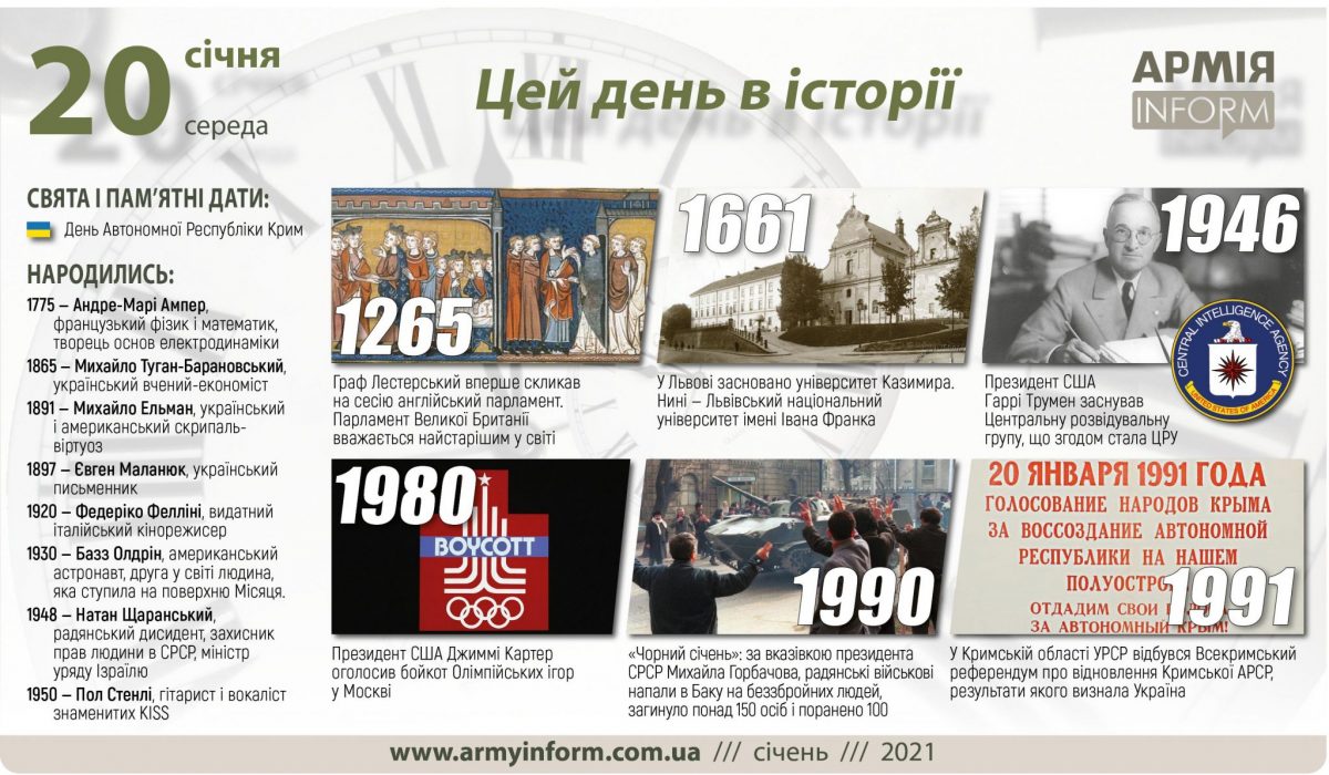 20 січня. Цей день в історії