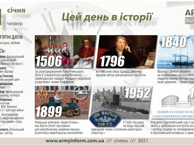 21 січня. Цей день в історії  