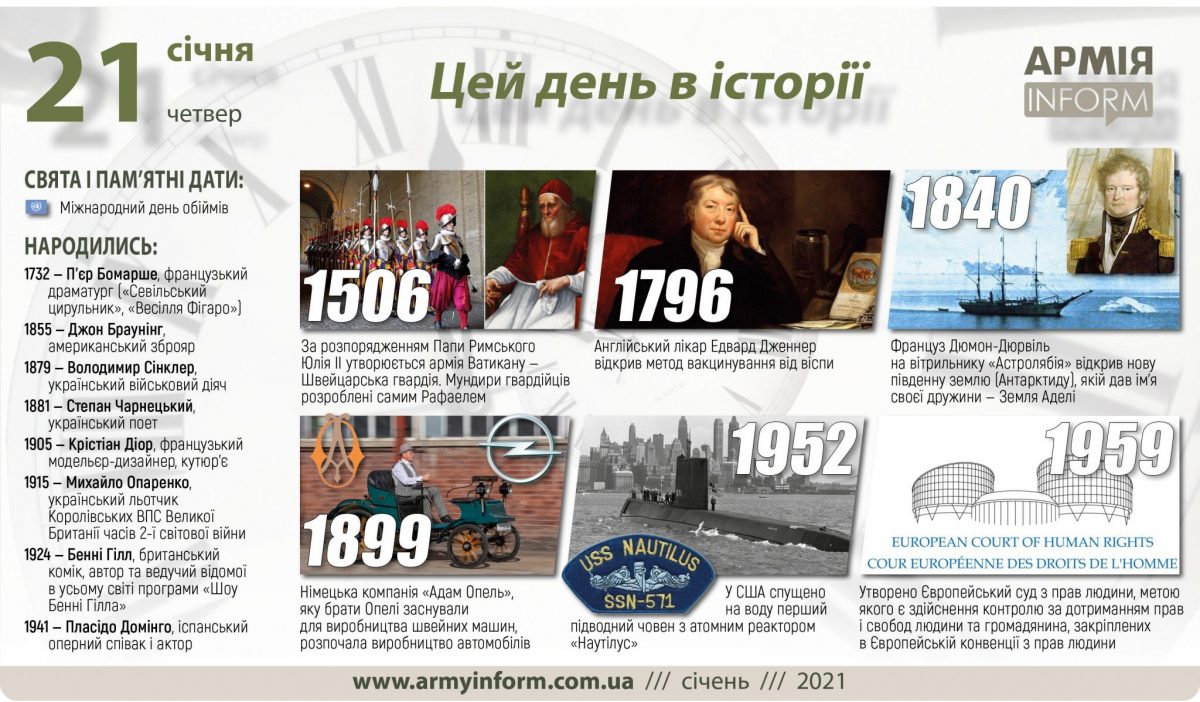 21 січня. Цей день в історії