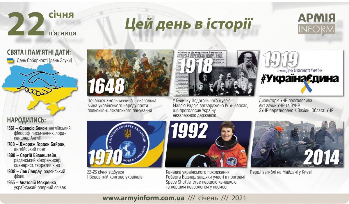 22 січня. Цей день в історії