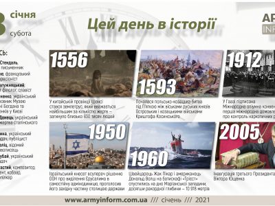 23 січня. Цей день в історії  
