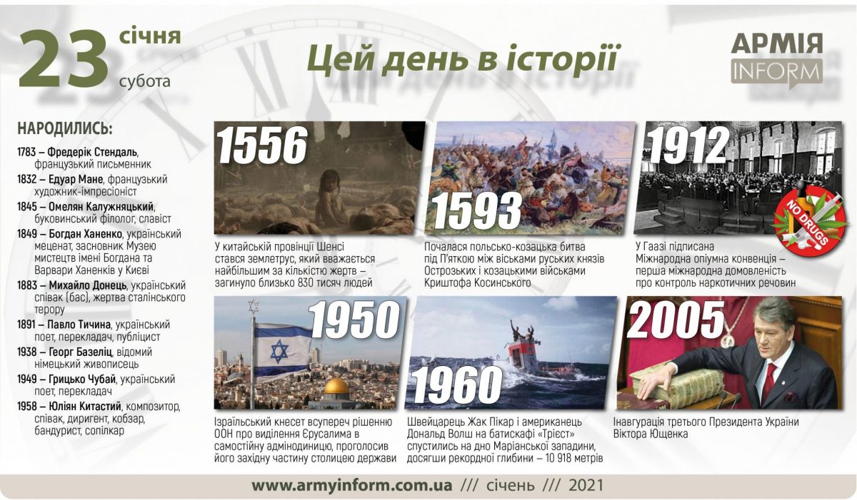 23 січня. Цей день в історії