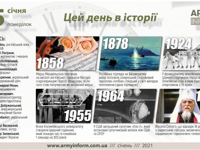 25 січня. Цей день в історії  