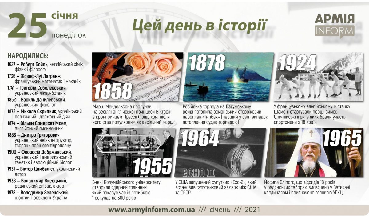 25 січня. Цей день в історії