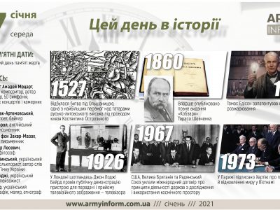 27 січня. Цей день в історії  