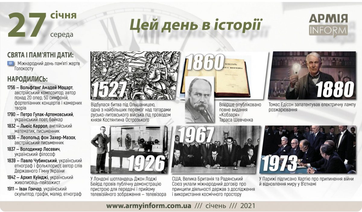27 січня. Цей день в історії